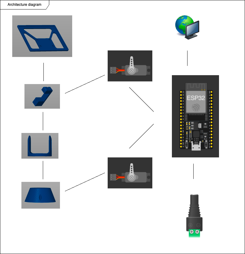 architecture diagram