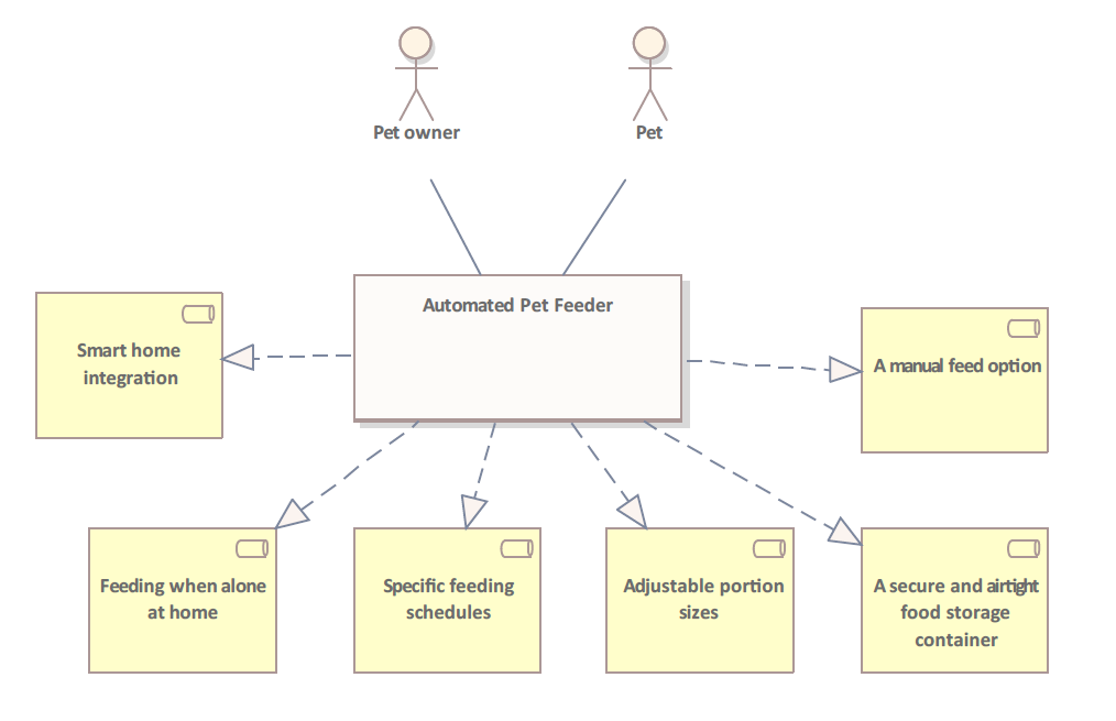 Automatic Arduino Pet Feeder