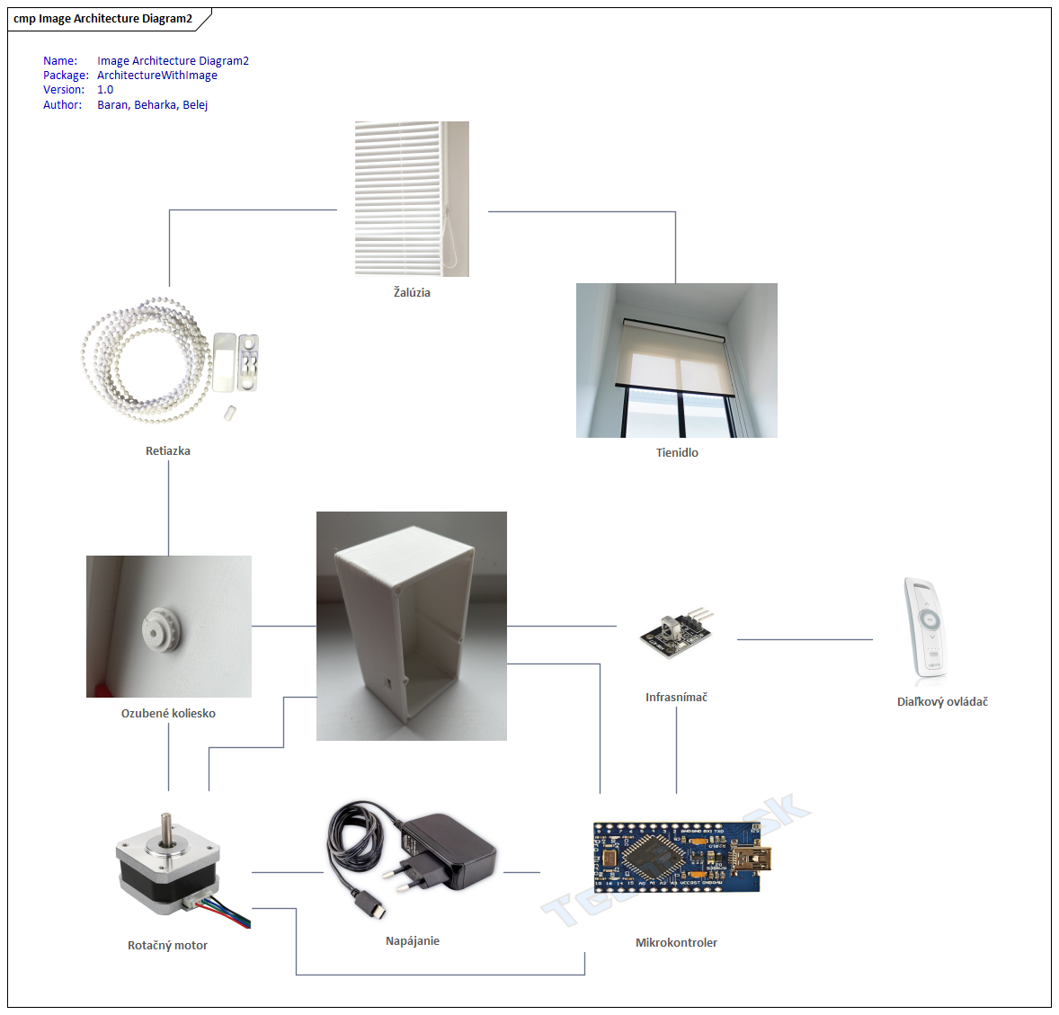 biznis_image1
